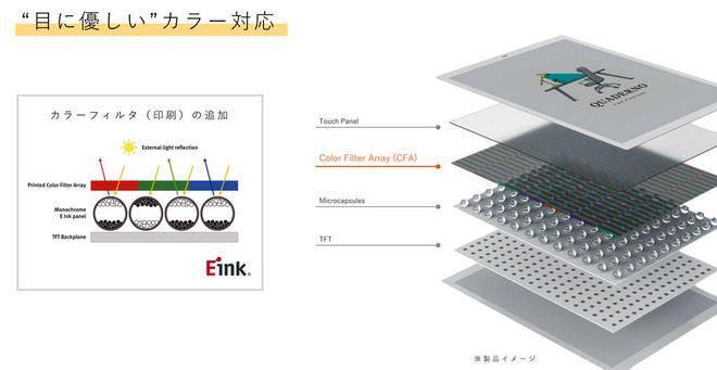 电子阅读器登场：A4A5尺寸学习办公新利器PP电子aPP富士通Quaderno彩色(图4)