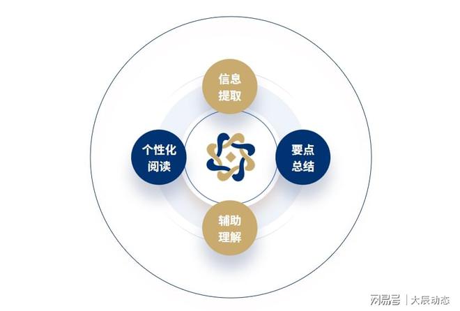 解锁智能阅读新境界畅享知识新体验PP电子【密度科技】AI 阅读：